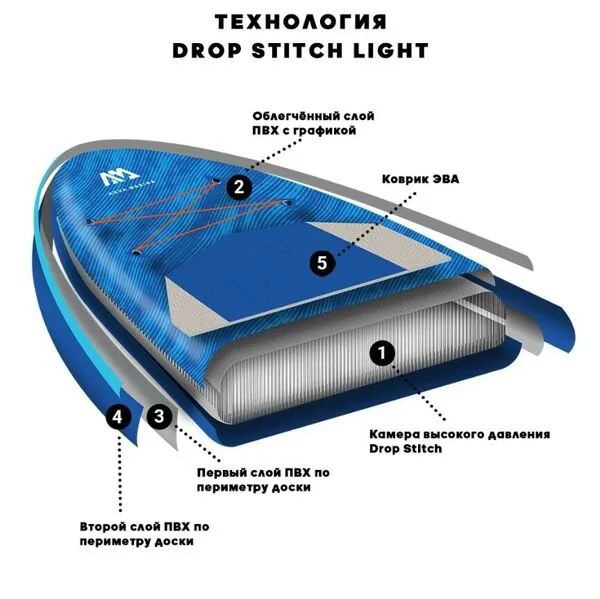 Надувной сапборд Aqua Marina Advanced Beast 10.6 2022